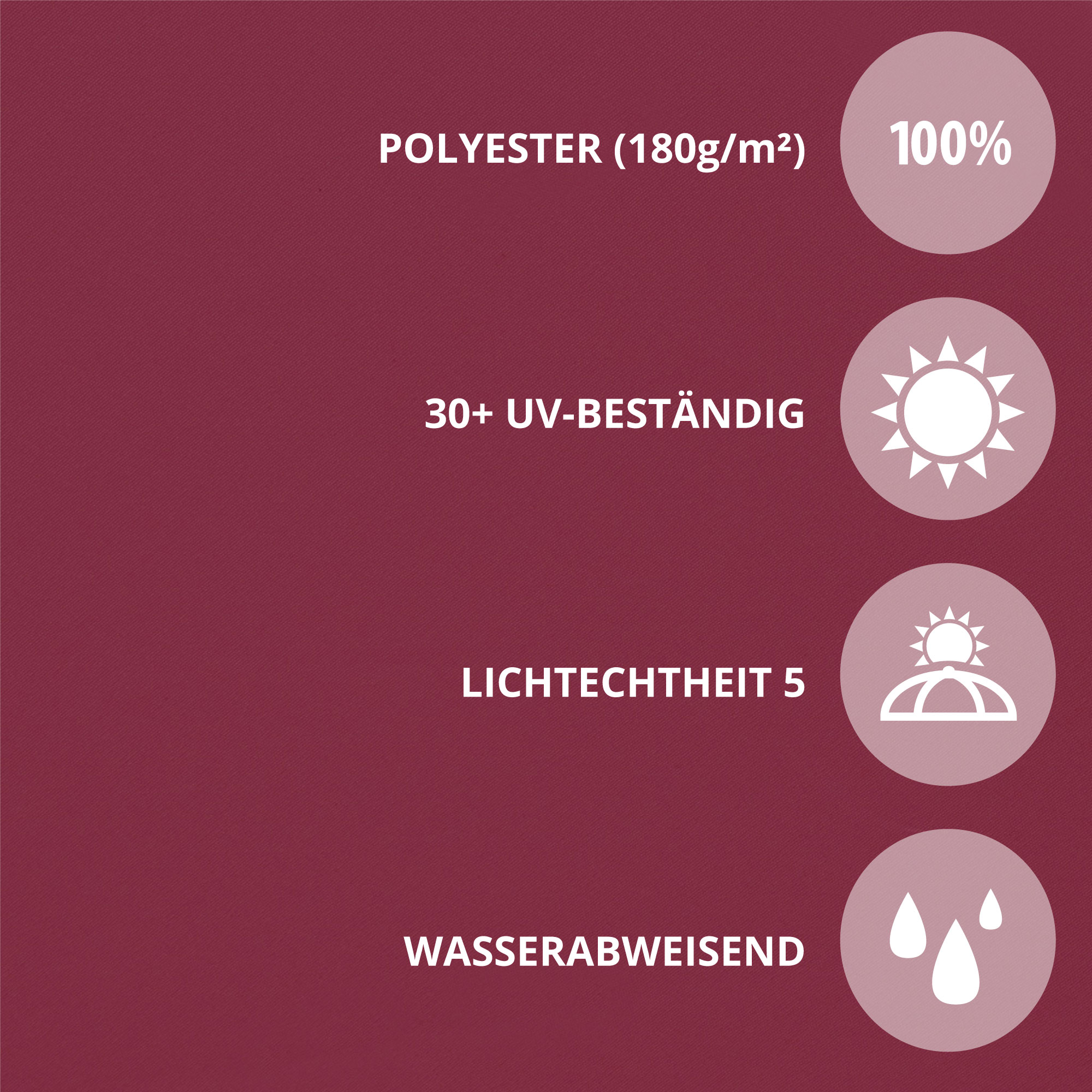 Infografik mit Materialeigenschaften eines Ampelschirms: Polyester, UV-beständig, lichtecht, wasserabweisend