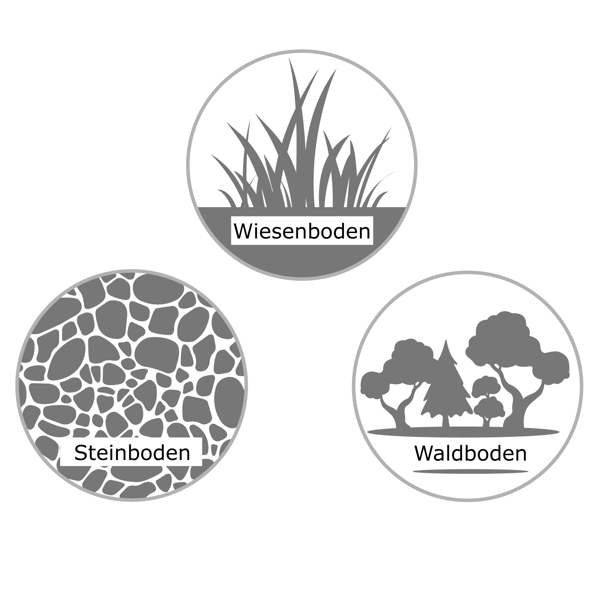 Drei Symbole für Wiesen-, Stein- und Waldboden zur Darstellung von Einsatzbereichen