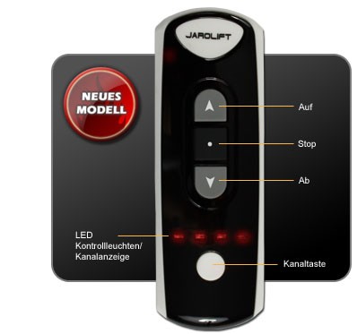 Funk-Handsender mit Display und Tasten für Kanalwahl, Auf, Stop, Ab